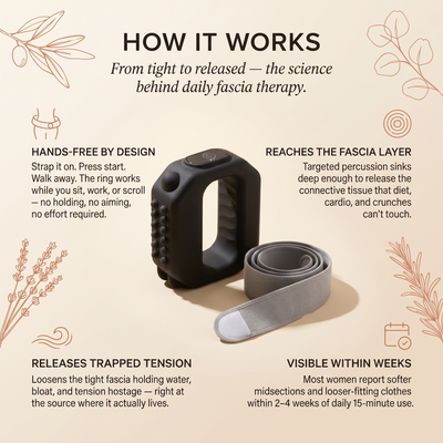 Fascial Sculpt Ring