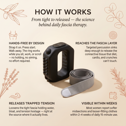 Fascial Sculpt Ring