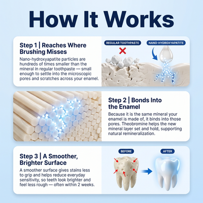PureReach Dental Tooth Armor